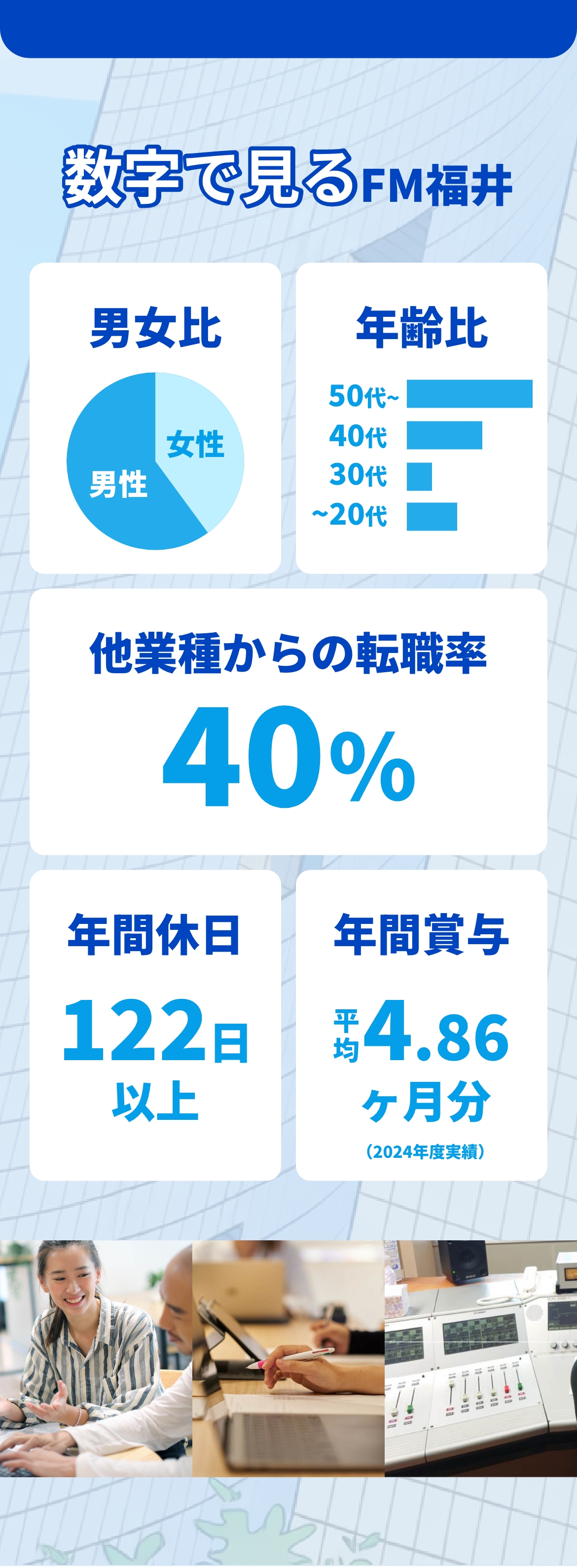 数字で見るFM福井